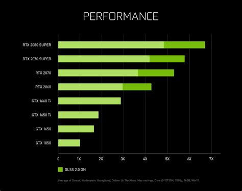 Nvidia geforce rtx 2060 max-q benchmark - ameladesigners