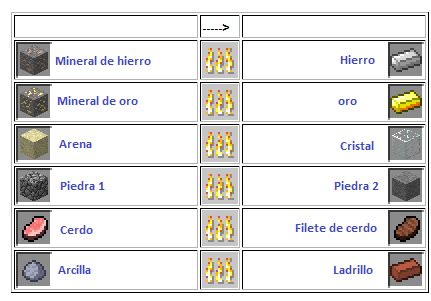 Minecraft Hispano: Guía tutorial Smelting