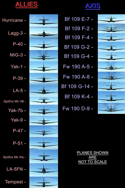 Plane spotting guide - images of the rears of fighter planes so you don't shoot your buddies ...