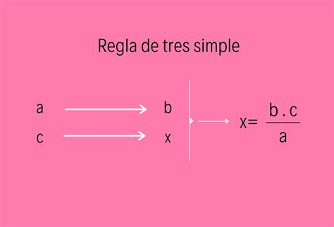 Regla de tres simple directa e inversa, descubre todo lo que necesitas ...