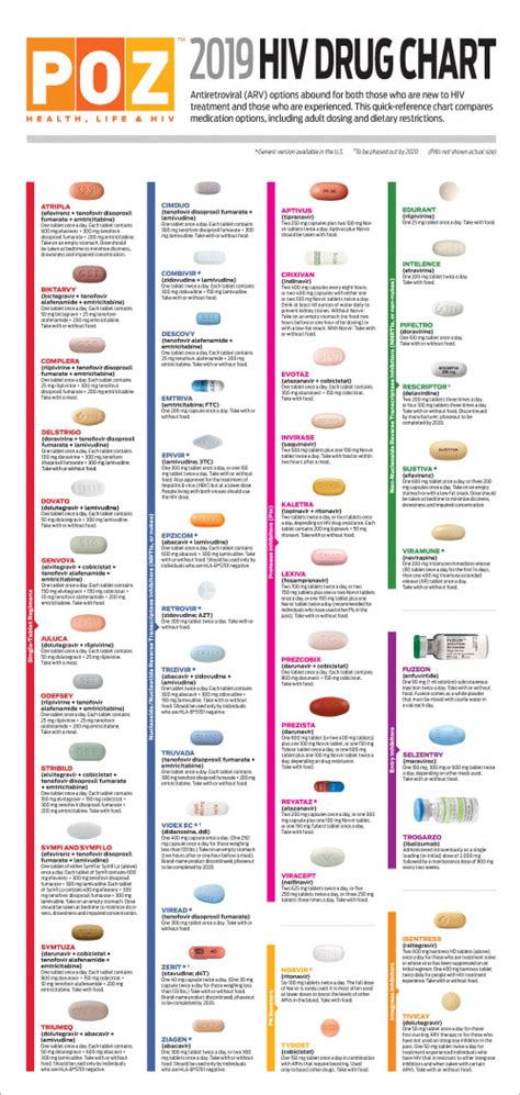 Gilead Hiv Drug Chart - Best Picture Of Chart Anyimage.Org