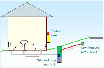 26+ sewer grinder pump repair | AivenAfeerah