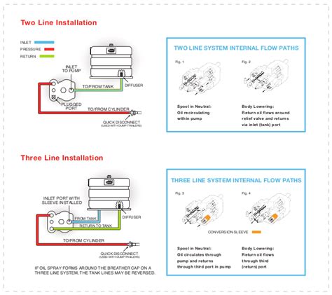 Prevent the Most Common Dump Pump Failure