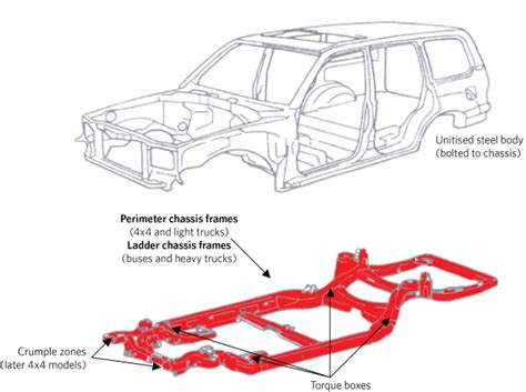 Guidelines for the detection of reportable damage on imported used vehicles (excl motorcycles ...