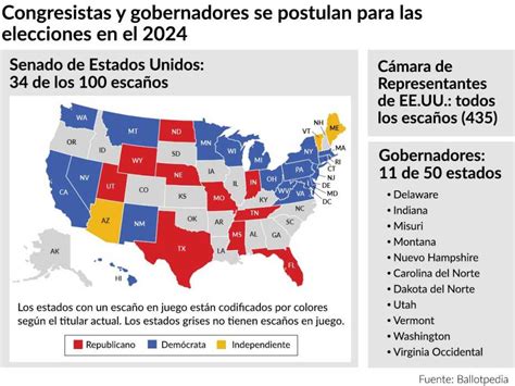 Panorama de las campañas electorales del 2024