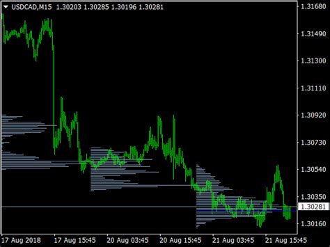 Volume Profile Indicator » MT4 Free Indicators MQ4/EX4 » Best ...