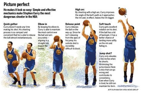 tips on shooting a basketball - lineartdrawingspeoplesketch