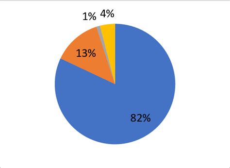 Statistics of the types of cases sentenced to death in 2020 | Download Scientific Diagram