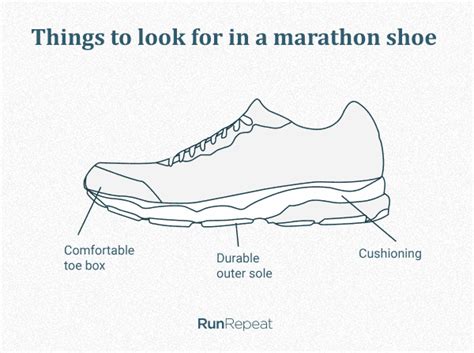 10 Best Marathon Running Shoes (Buyer's Guide) | RunRepeat