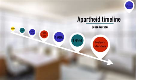 Apartheid timeline by Jesse Watson on Prezi