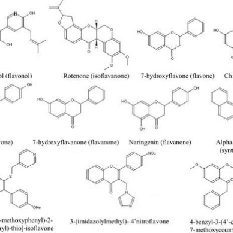 First-, second-, and third-generation aromatase inhibitors. | Download Scientific Diagram