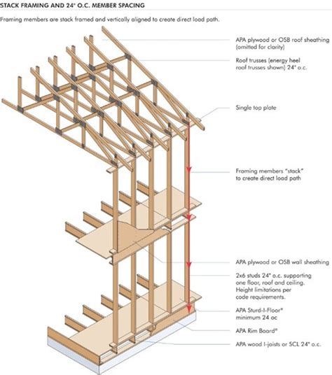 wood floor framing basics - Kam Gunn