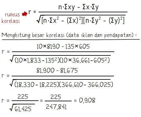 Contoh Soal Analisis Regresi Dan Korelasi Bergand - buickcafe.com