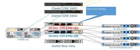 Connecting ISCSI storage CORRECTLY! - Reno, Sparks, Carson City | Digital Technology Solutions INC