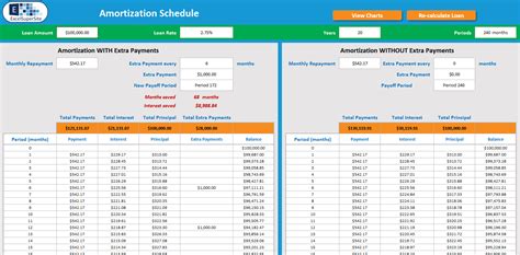 Amortisation Calculator | ExcelSuperSite