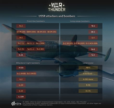 War thunder bombing chart - plorahunter