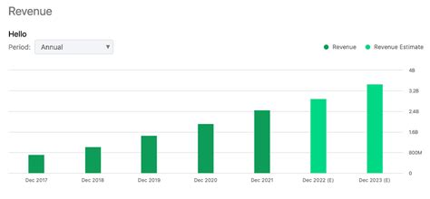 DexCom: Great Products, Stock Is Way Too Expensive | Seeking Alpha