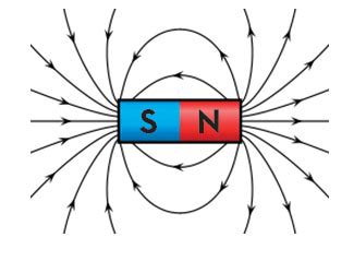 What Are Magnetic Poles? How Can You Tell Which Pole is Which? | Dowling Magnets