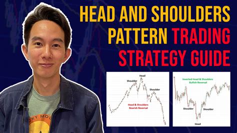 Head and Shoulders Pattern Trading Strategy | Synapse Trading