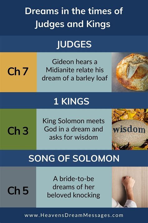 Biblical dream interpretation infographics – Artofit