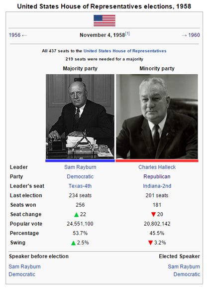 New Deal Coalition Retained: A Sixth Party System Wikibox Timeline ...