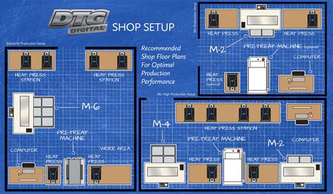 7 Rules For Shop Planning - DTG Direct To Garment Printers