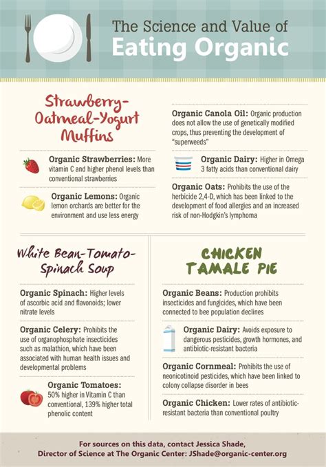 Why are organic recipes and cooking better for you | Organic recipes, Eating organic, Organic dairy