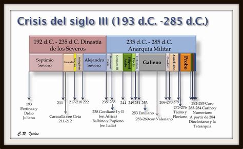 Resultado de imagen de emperadores romanos cronologia | Septimio severo ...