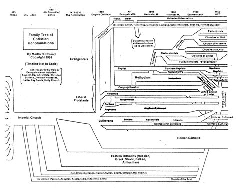 Denomination Chart: A Visual Reference of Charts | Chart Master