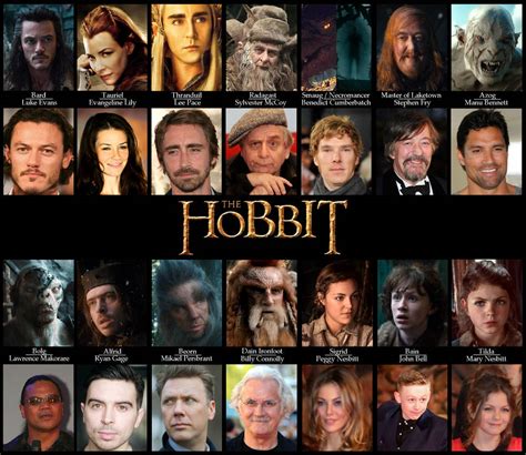 Hobbit: Keep Learning The Cast by Kumama on DeviantArt