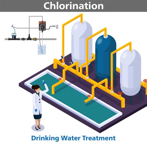 WATER TREATMENT - Dilution Solutions