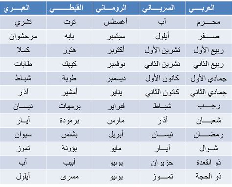 riesgo Santuario dormitar اسماء الشهور بالهجري والميلادي envío ...