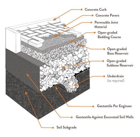 Belgard Installation Guide