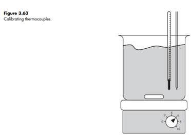 (Solved) - Thermocouple Calibration Curve A type J (iron/constantan ...