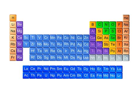 First 20 Elements Of Periodic Table Mnemonics - Periodic Table Printable