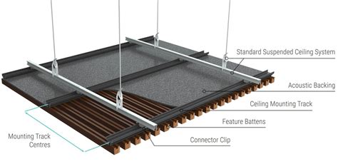 Click-on Battens Applications - Sculptform