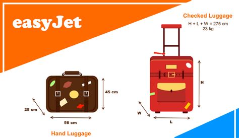 Does A Handbag Count As Hand Luggage Easyjet | semashow.com