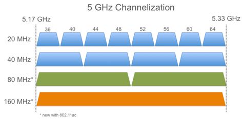 MHz Vs GHz – Which provides better range for routers? - Techprojournal