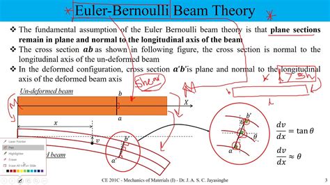 Deflection of Beams I | Euler-Bernoulli Beam Theory | Flexure Formula ...