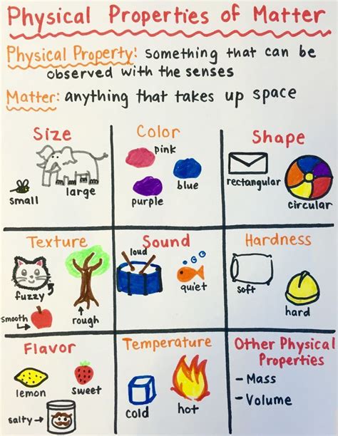 Physical properties of matter (3rd grade) #matter #stem #science | Matter science, Properties of ...