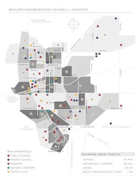 Boulder Neighborhoods | Boulder Real Estate