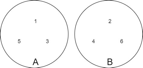 Python Disjoint Sets - python tutorials