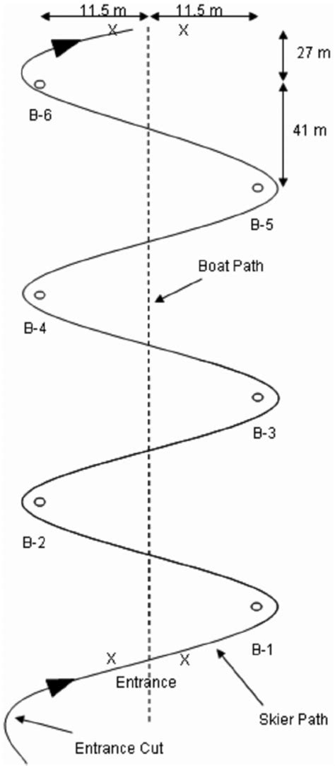 Methods and instrumentation for the biomechanical analysis of slalom water skiing (PDF Download ...