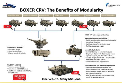 BOXERCRV on Twitter | Modern war, Life cycle costing, Armored vehicles