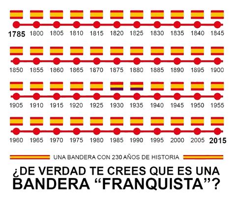 Datos curiosos de la bandera española - Tareas y Más