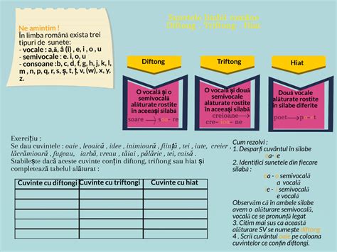 Sunetele limbii române. Diftong.Triftong. Hiat | R.E.I. - Resurse Educație Incluzivă