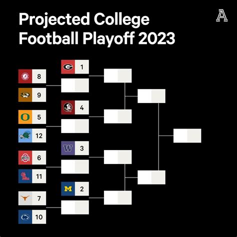 2023 2024 College Football Playoff Bracket - Bamby Carline