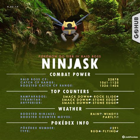 Ninjask Raid Counters Guide | Pokémon GO Hub