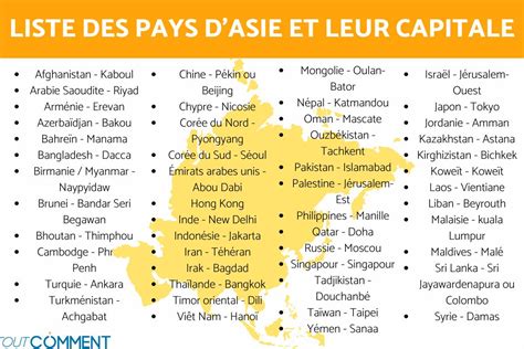 Liste des PAYS D'ASIE d'ASIE et LEUR CAPITALE - Par ordre alphabétique