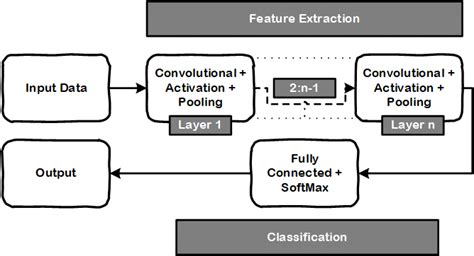 22+ Cnn Architecture Diagram - ShareeDilara